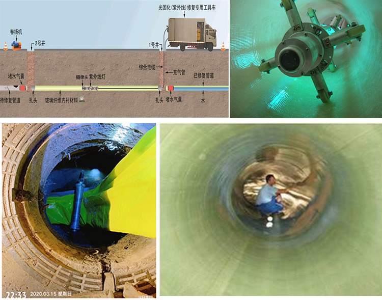 沙坪坝UV-CIPP内衬修复