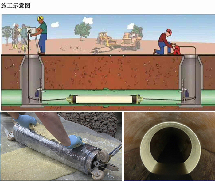 沙坪坝管道局部点状修复